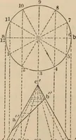 An illustration from Elementary mechanical drawing, for school and shop (1886)