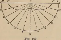 An illustration from Elementary mechanical drawing, for school and shop (1886)