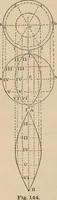 An illustration from Elementary mechanical drawing, for school and shop (1886)