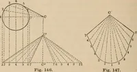 An illustration from Elementary mechanical drawing, for school and shop (1886)