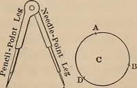 An illustration from Elementary mechanical drawing, for school and shop (1886)