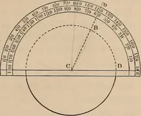 An illustration from Elementary mechanical drawing, for school and shop (1886)