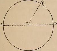 An illustration from Elementary mechanical drawing, for school and shop (1886)