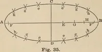 An illustration from Elementary mechanical drawing, for school and shop (1886)