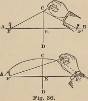 An illustration from Elementary mechanical drawing, for school and shop (1886)