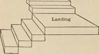 An illustration from Elementary mechanical drawing, for school and shop (1886)