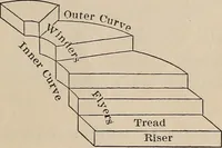 Picture 13 of 44 from Elementary mechanical drawing, for school and shop (1886), leaf 53