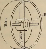 An illustration from Elementary mechanical drawing, for school and shop (1886)