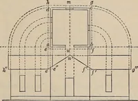 An illustration from Elementary mechanical drawing, for school and shop (1886)