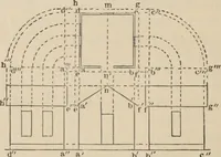 An illustration from Elementary mechanical drawing, for school and shop (1886)