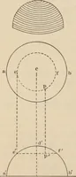 An illustration from Elementary mechanical drawing, for school and shop (1886)