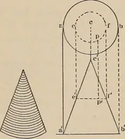 An illustration from Elementary mechanical drawing, for school and shop (1886)