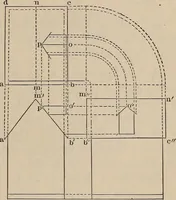An illustration from Elementary mechanical drawing, for school and shop (1886)
