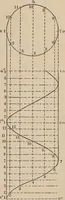 An illustration from Elementary mechanical drawing, for school and shop (1886)
