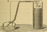 An illustration from Elementary natural philosophy : designed for high schools and academies (1881)