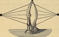 An illustration from Elementary natural philosophy : designed for high schools and academies (1881)