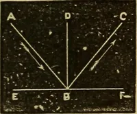 An illustration from Elementary natural philosophy : designed for high schools and academies (1881)