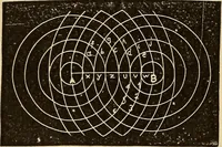 An illustration from Elementary natural philosophy : designed for high schools and academies (1881)
