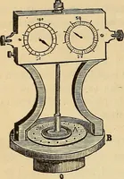 An illustration from Elementary natural philosophy : designed for high schools and academies (1881)