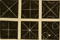 An illustration from Elementary natural philosophy : designed for high schools and academies (1881)