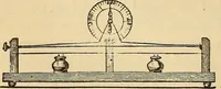 An illustration from Elementary natural philosophy : designed for high schools and academies (1881)