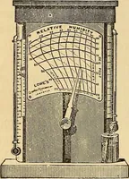 An illustration from Elementary natural philosophy : designed for high schools and academies (1881)