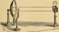 An illustration from Elementary natural philosophy : designed for high schools and academies (1881)