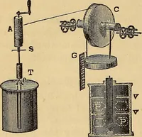 An illustration from Elementary natural philosophy : designed for high schools and academies (1881)