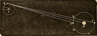 An illustration from Elementary natural philosophy : designed for high schools and academies (1881)