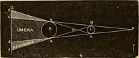 An illustration from Elementary natural philosophy : designed for high schools and academies (1881)