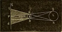 An illustration from Elementary natural philosophy : designed for high schools and academies (1881)