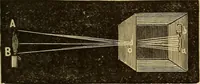An illustration from Elementary natural philosophy : designed for high schools and academies (1881)