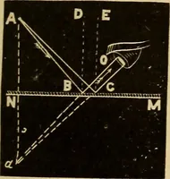 An illustration from Elementary natural philosophy : designed for high schools and academies (1881)