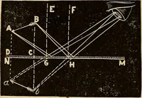 An illustration from Elementary natural philosophy : designed for high schools and academies (1881)