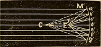 An illustration from Elementary natural philosophy : designed for high schools and academies (1881)