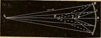An illustration from Elementary natural philosophy : designed for high schools and academies (1881)