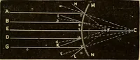 An illustration from Elementary natural philosophy : designed for high schools and academies (1881)