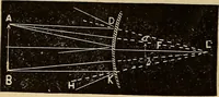 An illustration from Elementary natural philosophy : designed for high schools and academies (1881)