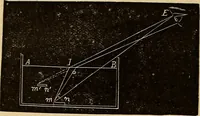An illustration from Elementary natural philosophy : designed for high schools and academies (1881)