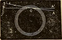An illustration from Elementary natural philosophy : designed for high schools and academies (1881)