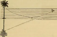 An illustration from Elementary natural philosophy : designed for high schools and academies (1881)