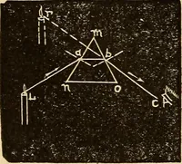 An illustration from Elementary natural philosophy : designed for high schools and academies (1881)