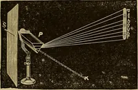 An illustration from Elementary natural philosophy : designed for high schools and academies (1881)