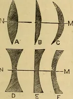An illustration from Elementary natural philosophy : designed for high schools and academies (1881)