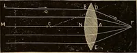 An illustration from Elementary natural philosophy : designed for high schools and academies (1881)