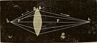 An illustration from Elementary natural philosophy : designed for high schools and academies (1881)