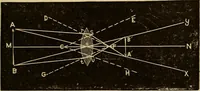 An illustration from Elementary natural philosophy : designed for high schools and academies (1881)