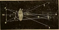 An illustration from Elementary natural philosophy : designed for high schools and academies (1881)