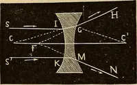 An illustration from Elementary natural philosophy : designed for high schools and academies (1881)