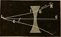 An illustration from Elementary natural philosophy : designed for high schools and academies (1881)
